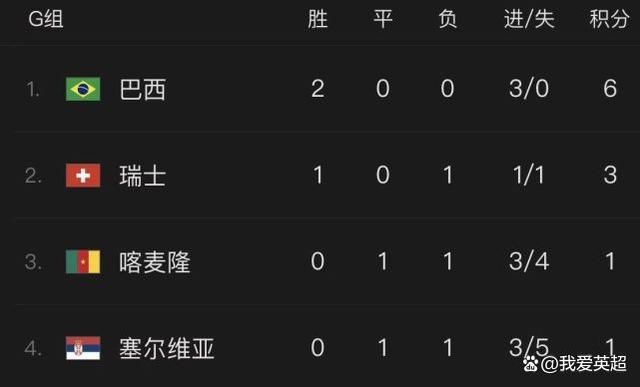 双方首发以及换人信息：拜仁慕尼黑首发：1-诺伊尔、27-莱默尔、2-于帕梅卡诺、3-金玟哉、19-阿方索-戴维斯（88''41-克雷齐希）、22-格雷罗、45-亚历山大-帕夫洛维奇、42-穆西亚拉（83''39-特尔）、10-萨内、25-托马斯-穆勒（83''13-舒波-莫廷）、9-哈里-凯恩替补未出场：18-丹尼尔-佩雷茨、4-德利赫特、36-阿塞科斯图加特首发：33-努贝尔、4-瓦格诺曼（83''20-施特尤）、2-安东（58''14-姆武帕）、23-扎加杜、7-米特尔施泰特、16-卡拉佐尔、6-施蒂勒、27-菲里希（58''18-勒威林）、8-米约（58''29-鲁奥）、26-昂达夫（77''10-郑优营）、9-塞罗-吉拉西替补未出场：1-布雷德洛、15-帕斯卡尔-施滕泽尔、40-卢卡-雷蒙德、46-迪贝内德托